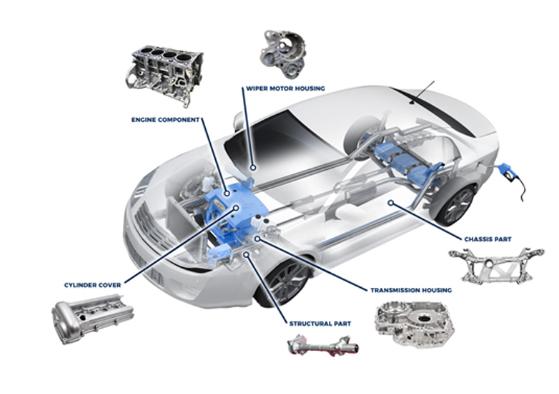 Die casting tooling